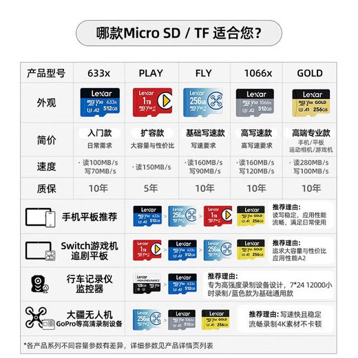 雷克沙（Lexar）【大容量稳录】128G/256G TF(MicroSD)存储卡 U3 V60 A1 读280M 256GB