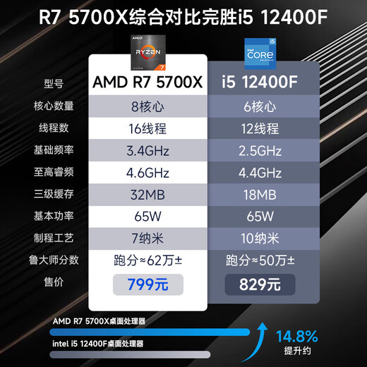 MSI AMD Ryzen R7 5700X/R5 9500F/RTX5060/4060/3060/RX9060XT Game Assembly Desktop Assembly Computer Host Complete Machine DIY Assembly Configuration Six R7 5700X丨512G丨RTX3060