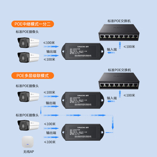 山泽POE中继器一拖二 千兆交换机摄像机网络中继延长器 家用监控网络供电分线器分离器 1个装 ZXQ-01Q