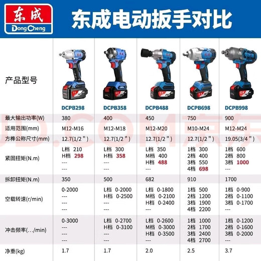 东成电动扳手无刷充电式冲击扳手架子工木工工具东城电动锂电风炮电钻 东成DCPB698两电一充6.0塑箱
