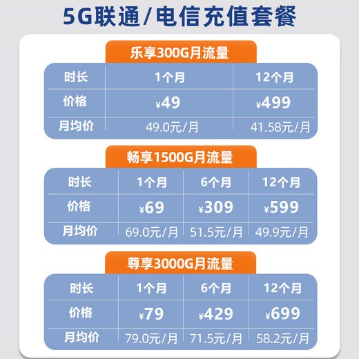 拓实移动随身wifi2025款5gcpe插卡路由器千兆双频无线网随身便携式wifi全网通无线网卡高速流量 双频丨NR210T 5G六天线丨全新高配 5G插卡cpe千兆双频（需配卡请备注）