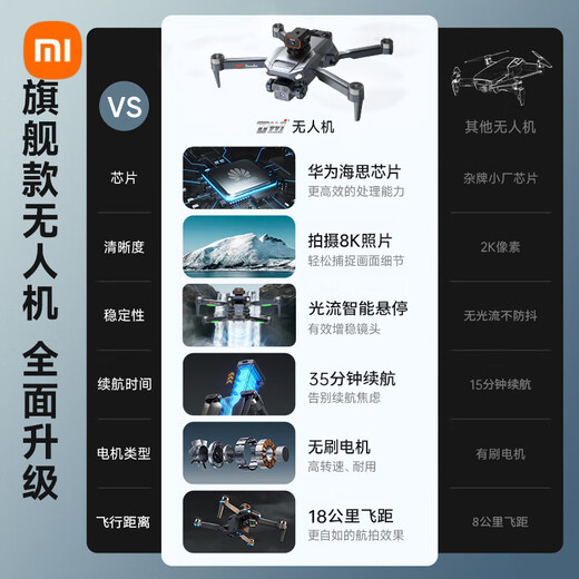 Xiaomi (MI) Drohne Kinderspielzeug Jungen Fernbedienung Flugzeug Hochdefinition Luftfotografie mit Bildschirm Geburtstag Weihnachtsgeschenk GPS Return + Hindernis Vermeidung großer LCD-Bildschirm Doppelte elektrische Version 70 Minuten Akkulaufzeit + Neuer Ersatz