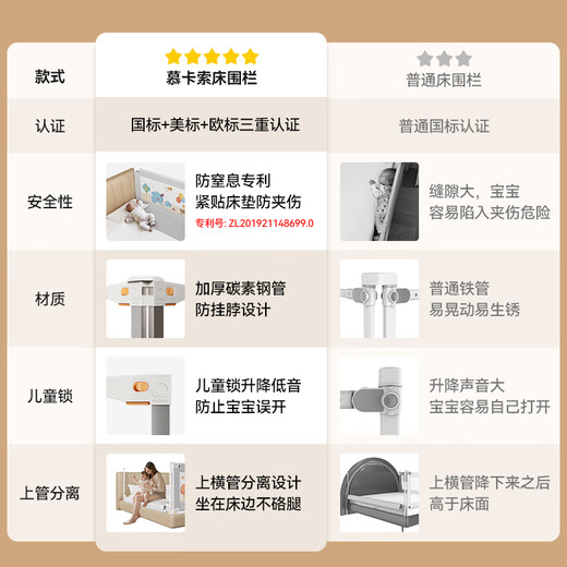 慕卡索床围栏婴儿床上防摔安全护栏宝宝床边防掉床挡板三面围挡加固套装 美好时光 三面装 (加固异型管) 1.8床型(1.8米+2.0米+2.0米)