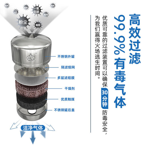 Zhe'an Guangxiao New National Standard Gas Mask Fire Mask Anti-Smoke Mask Fire Escape Filtering Self-Rescue Respirator 3C Certification Children's Box Pack Consultation for more discounts