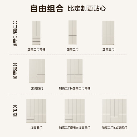 Quanyou Home Modern Simple Floor-to-ceiling Large Wardrobe Home Bedroom Segmented Wardrobe Side Cabinet Combination White 2*2.4m | Five-door Wardrobe Comparable to Customization + Built-in Sensor Light + Two-Color Optional