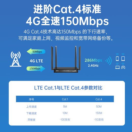 Tarjeta enchufable PLERY R608 Enrutador inalámbrico 4G WiFi portátil móvil industrial de nivel empresarial CPE a cableado a wifi Tarjeta de red ilimitada Netcom completa Ranura para tarjeta SIM Actualización de red de alta velocidad 4 puertos de red Versión de tarjeta enchufable China Unicom/Telecom/Móvil/Radio y Televisión Netcom completo