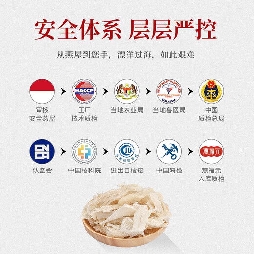 燕福元干燕窝燕条干挑盏条印尼溯源足干孕妇产后营养品进口滋补品送长辈 小燕条250g（送燕碎20g低至13.0/g）