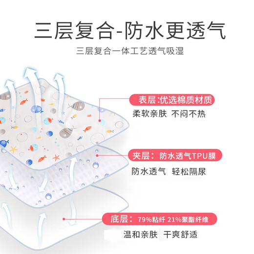 Yunshun моча перегородка пэд детская хлопковая поверхность мытья детская моча анти-арозиционная накладка дышащая тетя