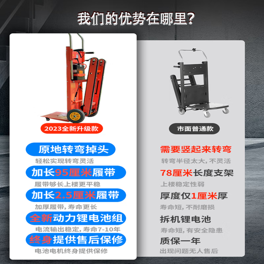 Kezitu crawler-type electric stair climber transporter, stair-climbing artifact, fully automatic stair-climbing artifact, cargo transport truck electric flagship version (upgraded version)