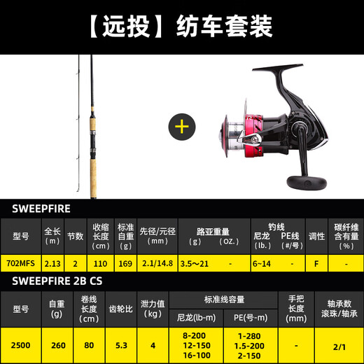Dayiwa (Daiwa) [Salle en direct] novice Luya micro-objet général utilisé à long haut grand usage à grande usage de roue à roue