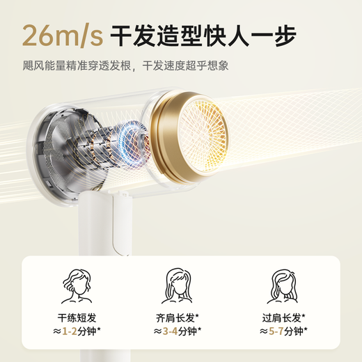 CONFU 200 million negative ion hair dryer dormitory home high wind hair care small folding high power state subsidy hair dryer 1600W KF-3153 white