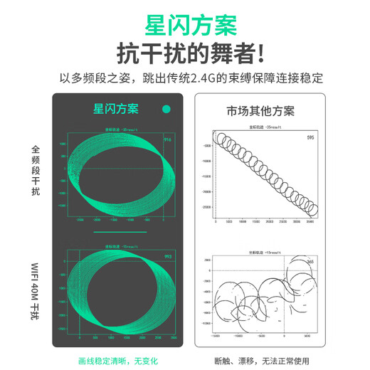 Heijue (AJAZZ) AJ179NL star flash souris de jeu à trois modes droite phase d'origine PAW3395/PAW3311 souris souris légère retour 1K conception légère HJ13B AJ179 star flash longue durée de vie de la batterie météorite noir trois modes PAW3311