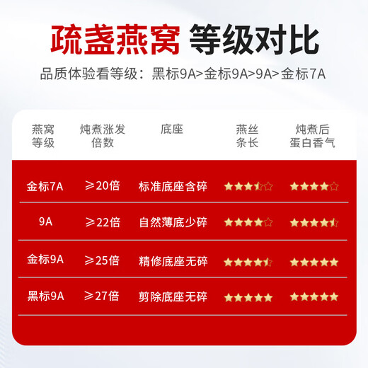 滋品物语燕窝干盏印尼马来进口干燕窝燕窝送父母送长辈孕妇滋补端午节礼盒 【送礼盏】9A黑标30g疏盏
