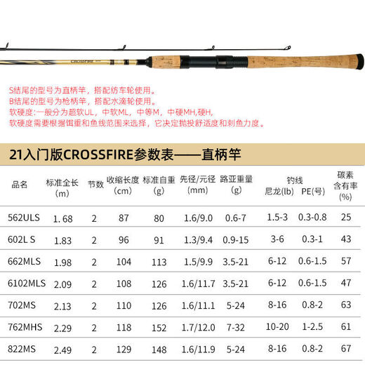 Daiwa 21 Crossfire Luya stord Strate Handling Gun Handl