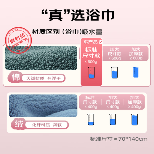MUJI grade 7A antibacterial 100% pure cotton skin-friendly and non-shedding Xinjiang cotton strong water-absorbent men's high-end large bath towel