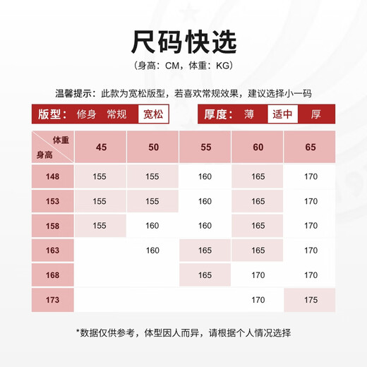 Bosideng (BOSIDENG) [Off-season] Down jacket Goose down women's long hooded new national standard 90 velvet shopping mall same loose casual jacket Shuyuemi 7288 M 165/88A Weight about 110-120 Jin [Jin equals 0.5 kg]
