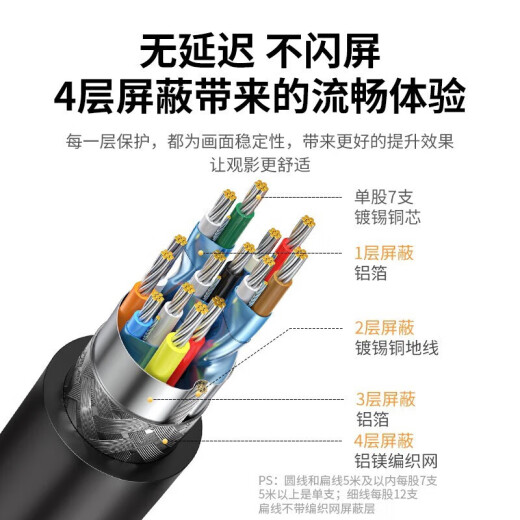 绿联（UGREEN） HDMI线2.0/1版 4k/8k数字高清线 3D视频线笔记本电脑机顶盒接电 HDMI2.0【4K60hz】家装工程款 5m