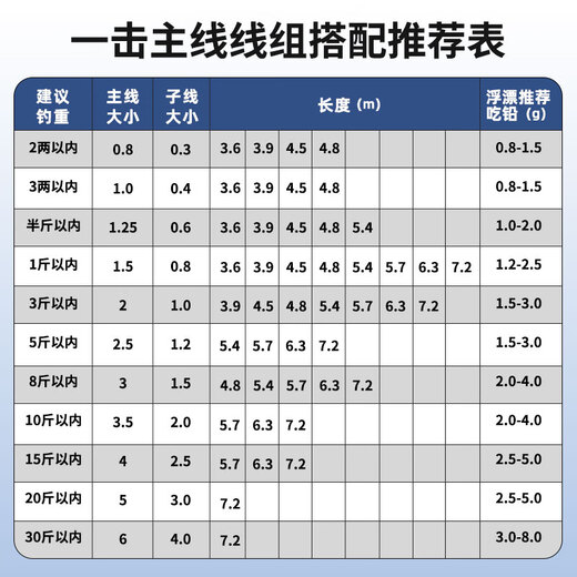 DAIWA 25 new style one-hit main line set finished product set Taiwan fishing wild fishing strong nylon line fishing line 4.5m main line set No. 1.5