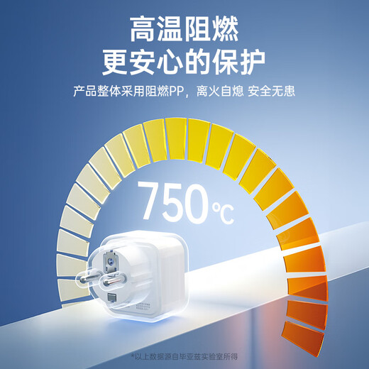 Biaz 2-digit German standard travel adapter / travel adapter / Korean adapter plug and socket for use in German standard areas (Germany, Spain, South Korea, Thailand, etc.)