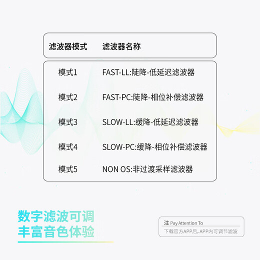 EPZ TP35 PRO audio decoder lossless HIFI fever small tail portable decoding amp 3.5/4.4 dual decoding chip volume control high performance equalizer Yahei TC TP35PRO high-end game sound card supports microphone