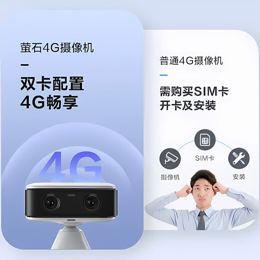 萤石CB60小魔方摄像头灰色 智能家居4G电池 家用监控 2600mAh可充锂电池 AOV全天录像 360°无极旋转
