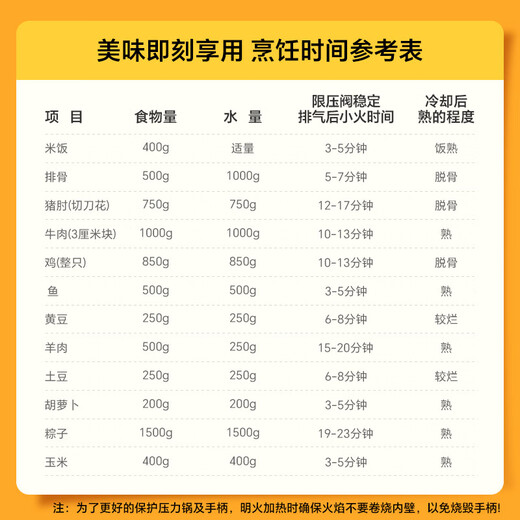 SUPOR pressure cooker 304 stainless steel gas induction cooker explosion-proof household small one-hand opening and closing pressure cooker 5.0L