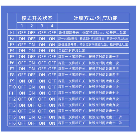 全自动983AM高精密点胶机 数显硅胶套筒打胶机 玻璃胶点胶PLC控制 RW-983AM【硅胶针筒套装】