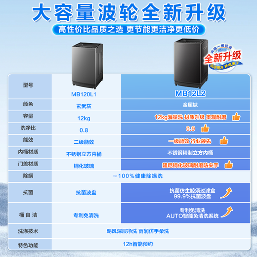 Midea pulsator washing machine fully automatic 12kg large capacity household patented no-clean stainless steel cubic inner barrel 12h smart reservation water and electricity double wide water saving electricity saving first class energy efficiency MB12L2 pulsator