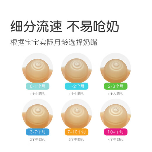 Bouteille anti-volet shixi Nouveau-né les mamelons de lait maternel (160 ml + 300 ml)