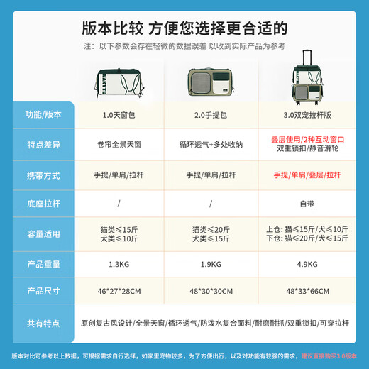 wakytu猫包外出便携双层拉杆包猫咪狗狗背包双宠包大容量宠物行李箱 3.0组合包【猫20斤内狗15斤内】