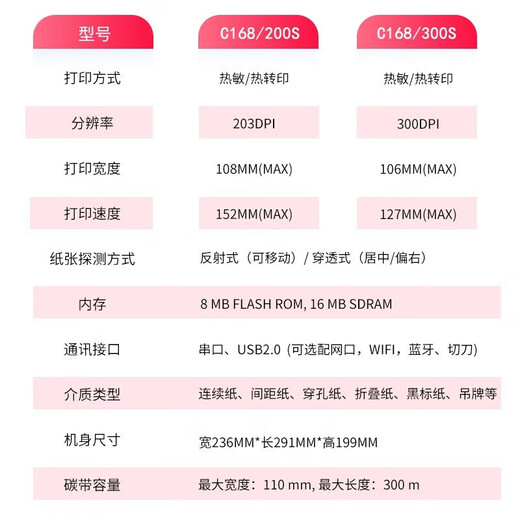 博思得（POSTEK）C168标签打印机 亚银碳带标签机 条码不干胶 珠宝标签 服装吊牌价签 高清家用热敏热转印快递面单 C168/300S 送铜版标签+碳带