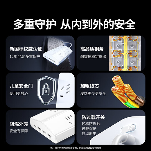 Lulian Einteilige T6-Trapez-Steckleiste, neuer nationaler Standard, USB-Buchse/Steckleiste, Galliumnitrid, 30 W, Schnellladung, Anti-Überlastung, Steckleiste für Apple Xiaomi 17