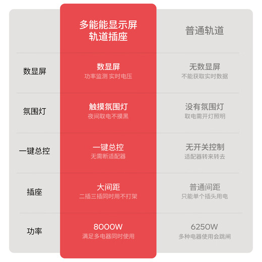 国际电工轨道插座明装 壁挂式可移动墙壁排插 智能数显定时总控带灯带厨房餐边柜滑轨 屏显款50cm+3 黑色