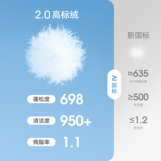 Flying in the Snow Children's Down Jacket for Boys and Girls Autumn and Winter New Thick Versatile Coldproof and Warm Bread Jacket Black 150