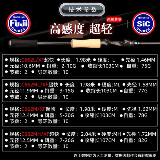 劲途新款劲途荣鳜二代尊享版路亚竿超快调黑坑鲈鱼鳜鱼远投泛用竿虫竿 682m 【荣鳜尊享版】CH_XF__枪柄