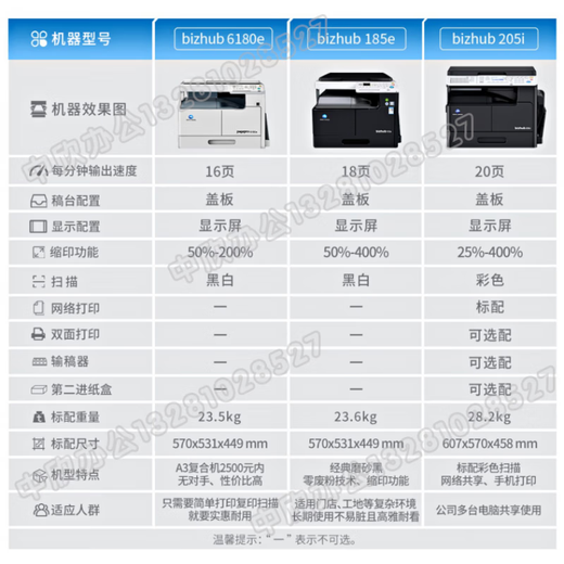 柯尼卡美能达 KONICAMINOLTA6180en/185EN/7818en复印机a3黑白复合机打印机  官方标配 部分地区不 柯尼卡美能达6180en(16页每分钟) 黑白全新