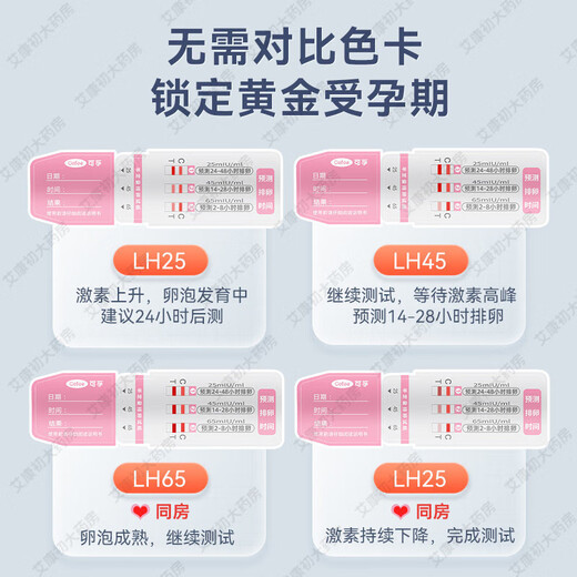 Corfu semi-quantitative ovulation test paper, follicle detection and monitoring, ovulation warming pen, accurate and high-precision test paper for pregnancy preparation, double test for couples, 6 semi-quantitative ovulation test paper + 1 box of sperm detection