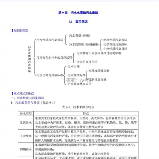广东工业大学  广工大844水污染控制工程考研真题答案笔记 #年份清单见详情页