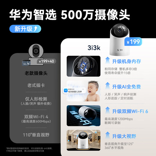 Huawei Smart Selection Kamera 5 Millionen Überwachung Home Telefon Fernbedienung 360 Grad ohne tote Winkel und Nachtsicht Panoramablick für Anrufe in der Innenräume für Innenräume für Pflegepuffin 3i3k