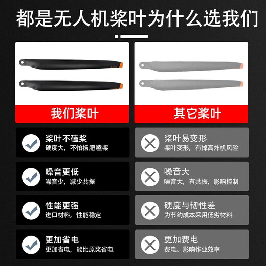 DJI T70 T70P T100 Blade 6223 Voller Satz von Kohlefaser-Propeller-Schutzdroonen-Zubehör Originalmaterial [Schwarzes Kohlefasermodell] Freie Dichtung R6223-CW+CCW-2-Paare (4 Teile)