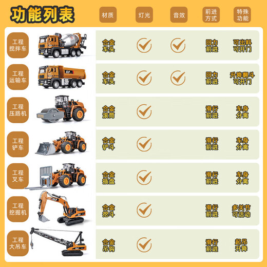 JPHZNB Engineering Vehicle Toy Set Children's Car Alloy Excavator Toy Car Boy Mixer Truck Excavator Mom Recommends Seven Car Set Gift Bag Version