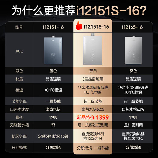 华帝（VATTI）16升燃气热水器一级静音天然气家用 气电双断保护 智能恒温节能 i12151-16蓝色 16L i12151S-16