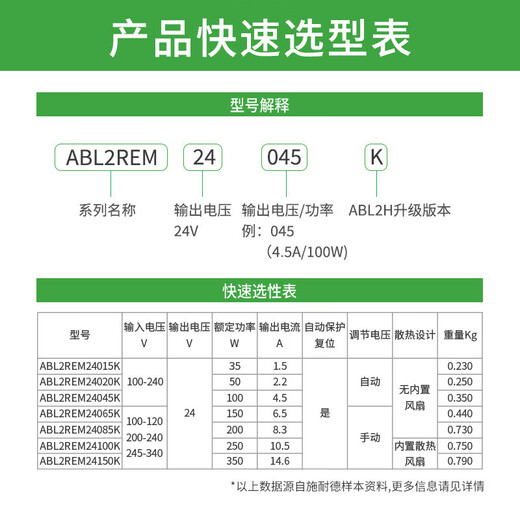 Schneider switching power supply 24v/abl2rem24045k/24065/24020 150W/6.5A ABL2REM24065K