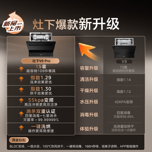 Midea V9 Pro dishwasher built-in household stove under the stove 15 sets upgraded one-click washing and drying steam single disinfection seven-star 105 hot drying washing and disinfecting all-in-one machine 20% national subsidy Free door-to-door measurement
