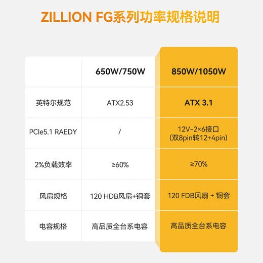 SUPER FLOWER振华电源  ZILLION卓凌 额定650W/750W/850W/1050W电脑电源  80PLUS金牌全模 五年保固 ZILLION850W（ATX3.1）