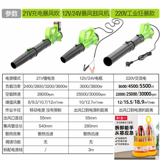 Large ball small round charging blowing gun soot blowing electric blowing dust gun computer dust collector blowing tool car upgrade model CT charging storm blowing 3888TV1 electric 1 charge [Liefeng