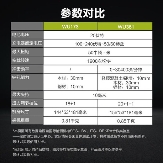 CLCEY威克士WU173/WU361无刷充电冲击钻锂电螺丝刀电动工具手电钻 WU173+WU3884.0双电+快充