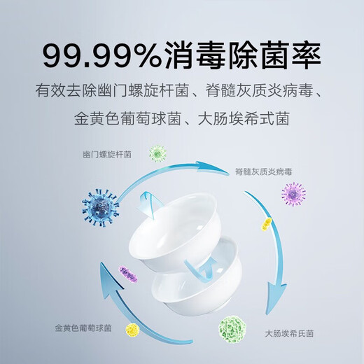 Mijia Xiaomi desktop dishwasher 5 sets S1 mother and baby household small dishwasher table top easy to install high temperature sterilization UV thin storage intelligent WiFi control 5 sets S1 QMDW0501M