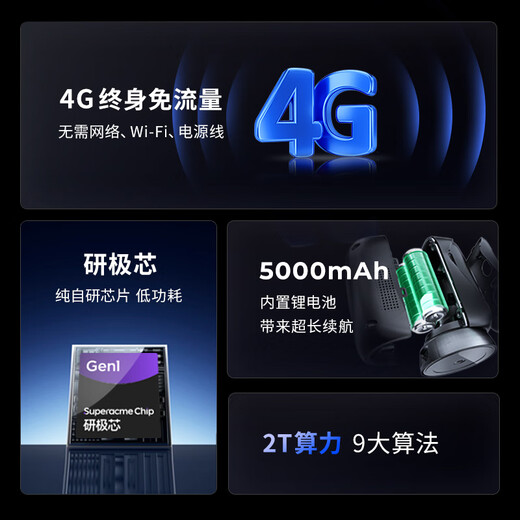 Shenmou 4G Lifetime Traffic Free Camera Monitor 360 degrés sans angles morts avec vision nocturne, grand champ de vision de vision tournante