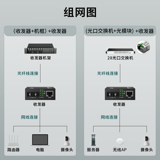 itcom光纤收发器 光电转换器 千兆单模双纤1光1电 外置电源 SC接口100公里电信级一对 IT168-GE-100KM 